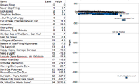 PID LevelDepths.png
