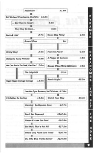 PID LevelMap.jpg